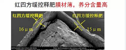 糖心VLOG网站进入缓释包膜材料更薄、养分更全